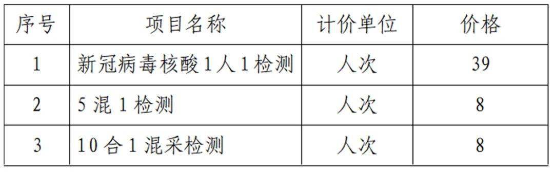 厦门|“发烧在医院关了5小时才出来！”厦门发热如何就诊？去了健康码变黄？15家医院就诊攻略，请收好！