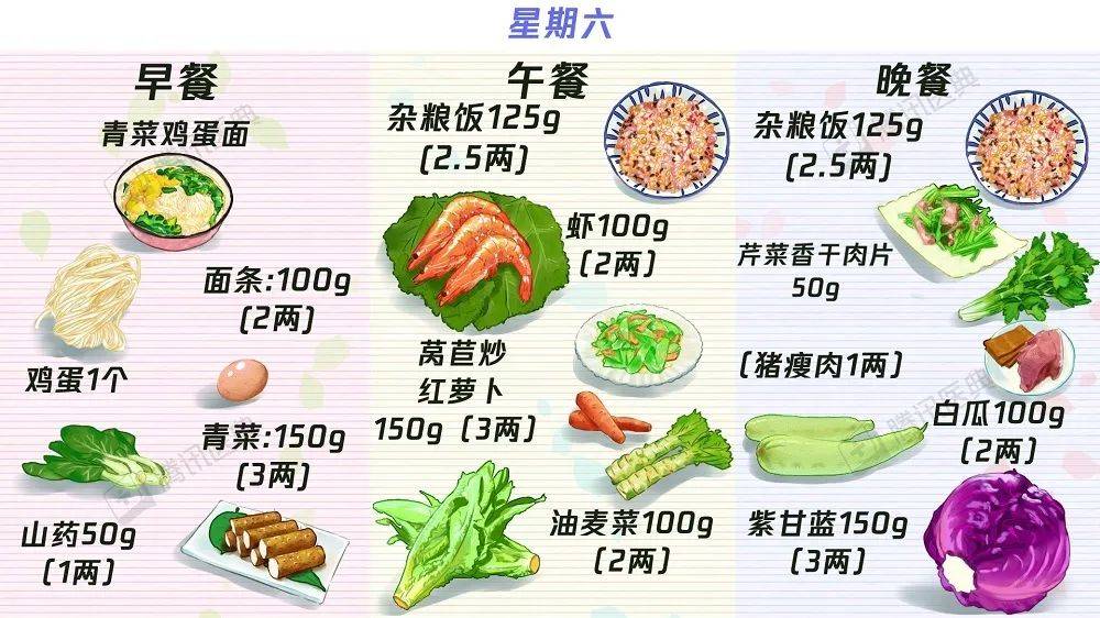 中晚餐|【收藏】63个“控糖食谱”——糖尿病食谱大合集！