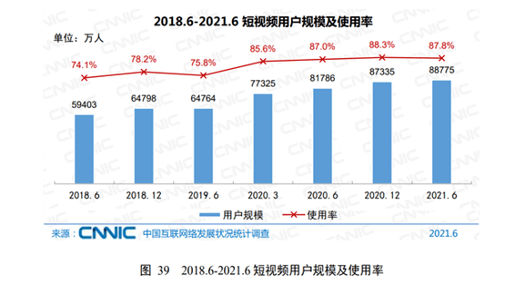 时代|短视频和电影哪来的二元对立？是导演拍就完了！