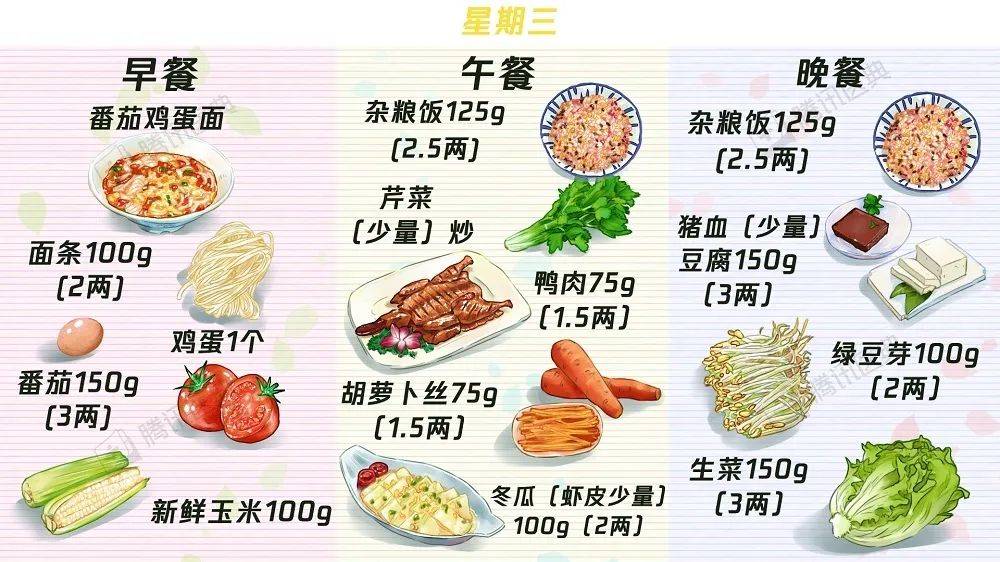 中晚餐|【收藏】63个“控糖食谱”——糖尿病食谱大合集！