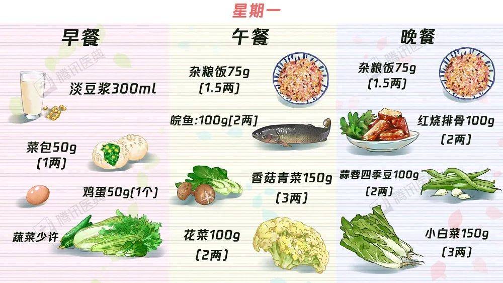 中晚餐|【收藏】63个“控糖食谱”——糖尿病食谱大合集！