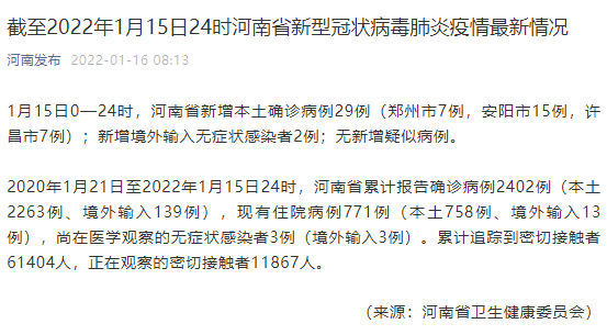 许昌|河南15日新增本土确诊病例29例 其中安阳15例