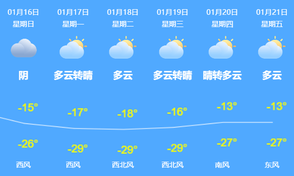 接种|哈尔滨市疾控中心最新提醒！