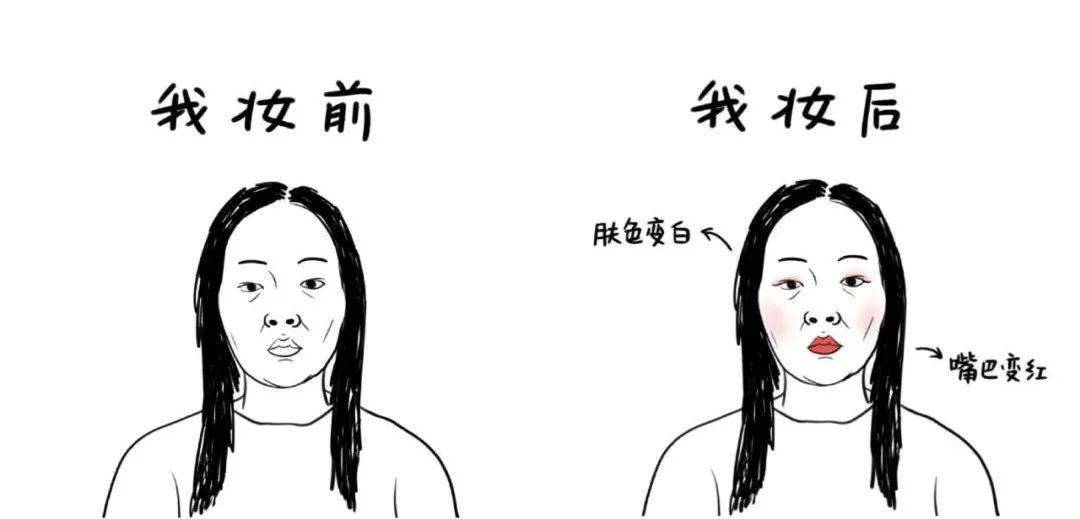 现实美妆博主回归现实，「换头术」到底是真是假？