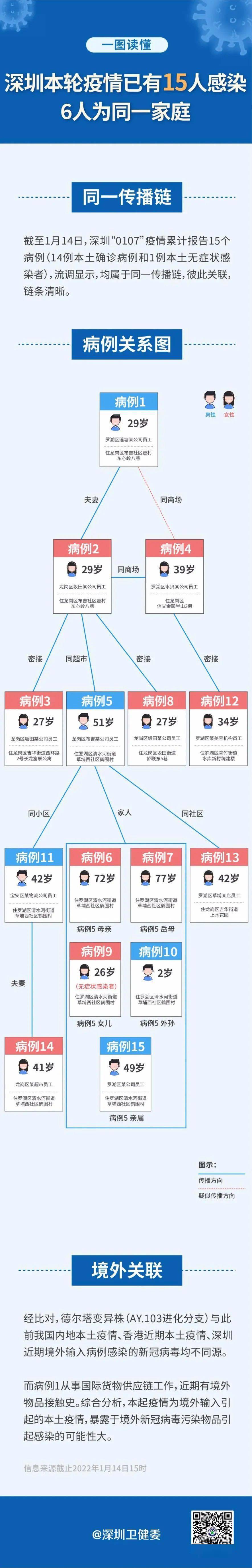 一医院|突发！北京新增1例确诊为奥密克戎，曾看脱口秀，去过这些购物中心！广州一医院停诊，发生了什么？