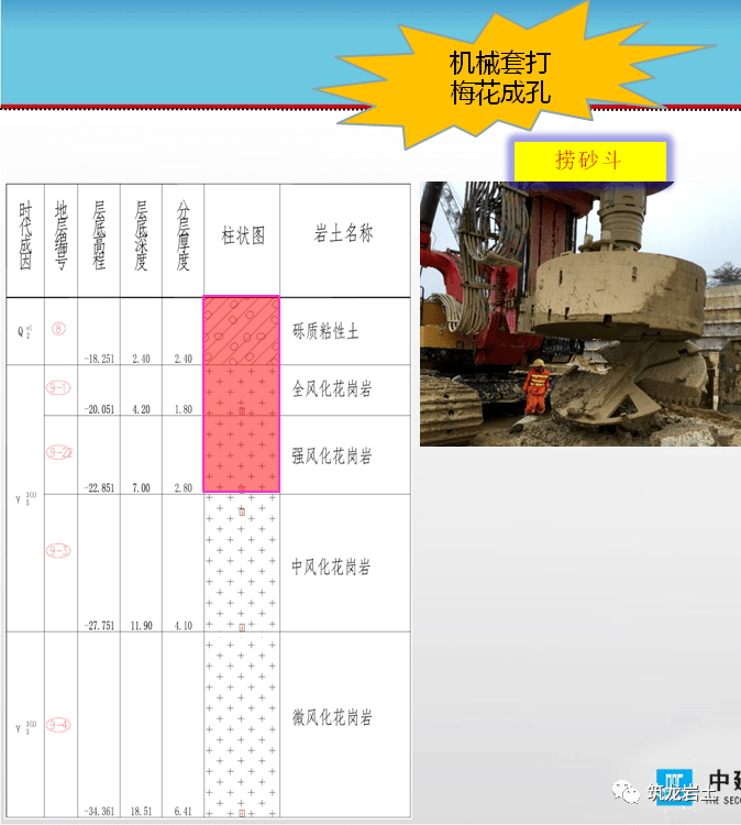 超高层建筑大直径桩基在高强度岩层中的旋挖成孔技术开眼界了