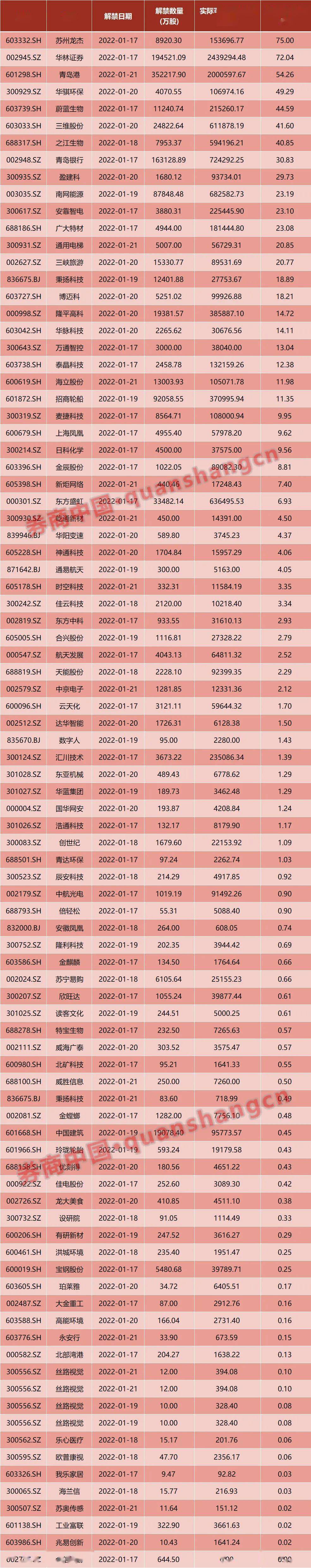 风险|周末影响一周市场的10大消息(新股+点评)