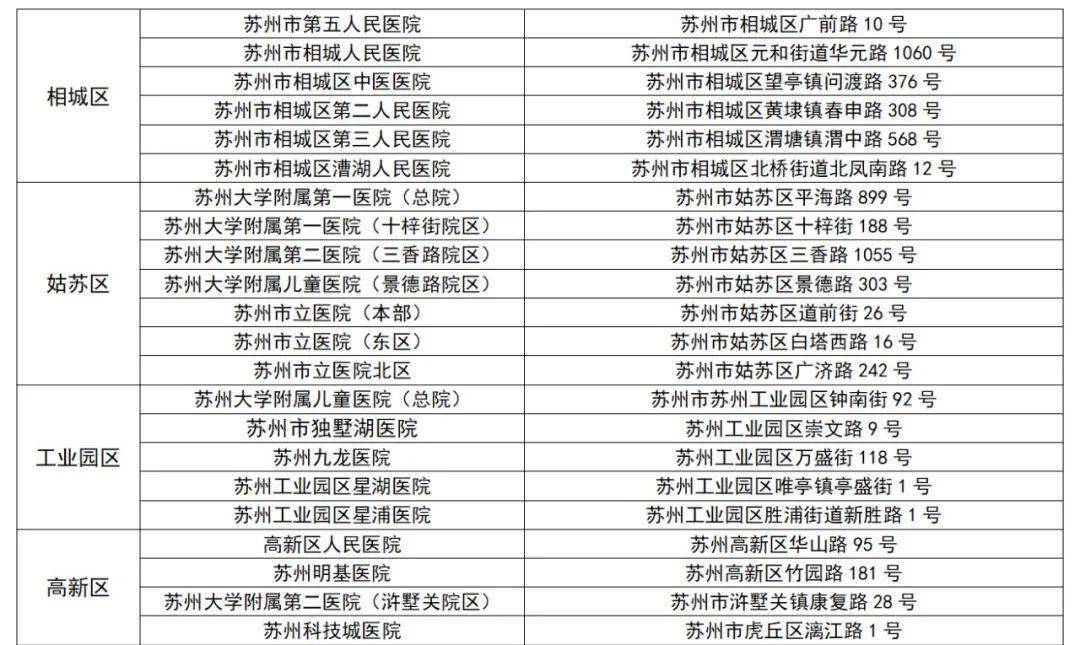 防控|苏州市疫情防控重要工作提示（2022年第1号）