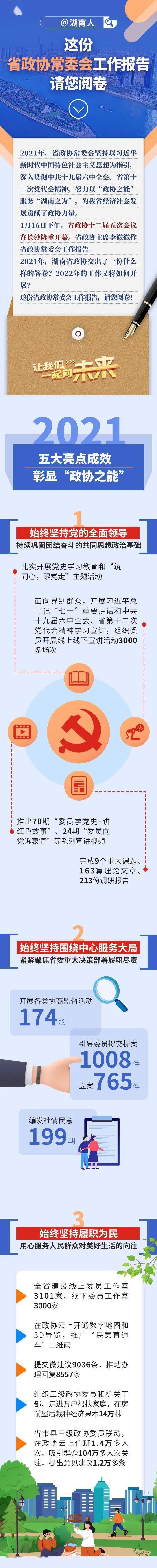 @湖南人，这份省政协常委会工作报告，请您阅卷！