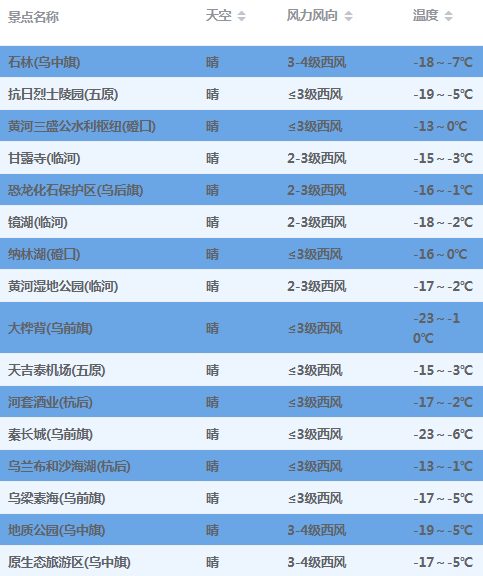 佛山天气一周走势 bba6052c1d0245429019de641675eefc.png