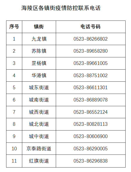 如你们确需从国内中高风险地区回泰,沿途要做好个人健康防护,回泰后