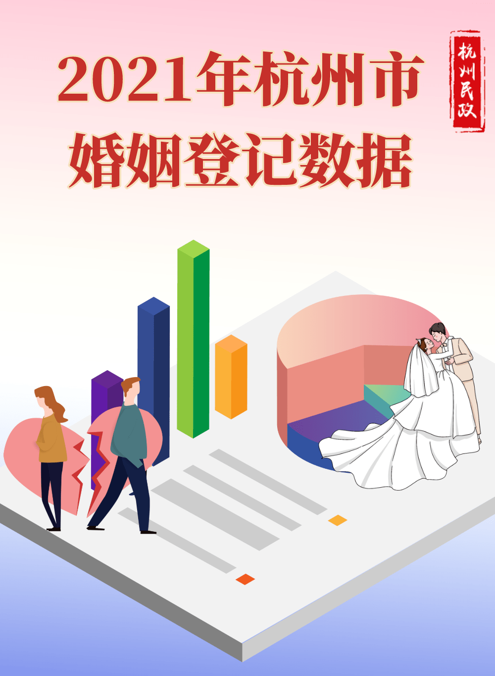 8%,2021年杭州市婚姻登记数据出炉!