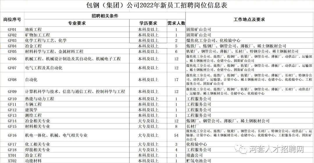 包钢集团招聘_好待遇 包钢集团招316人 有安家费和津贴