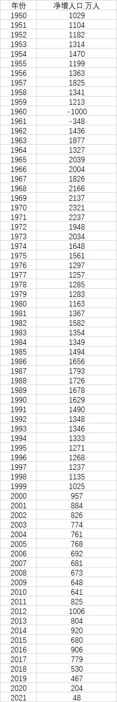 中国人口男女比例_男性人口近40年来首次减少总人口性别比在下降