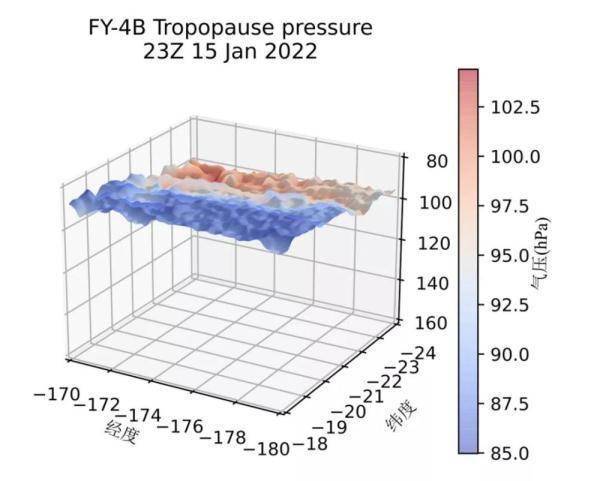 风云气象卫星看汤加火山喷发：好像地球打了个嗝