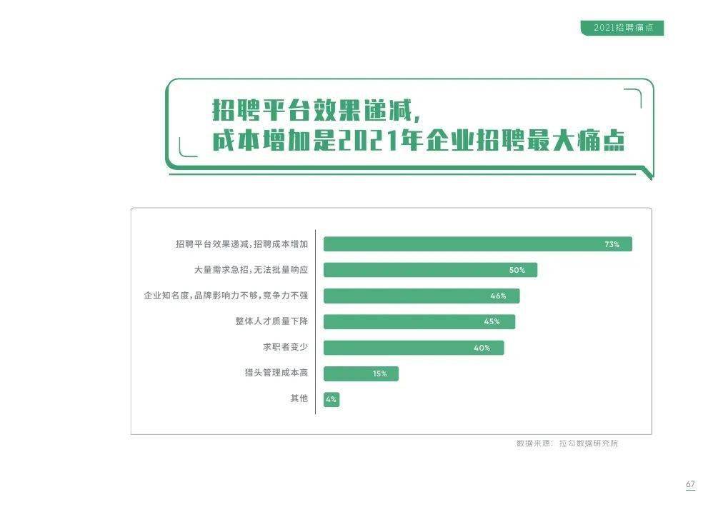 招聘拉拉_避孕大招 拉拉手就怀孕(3)