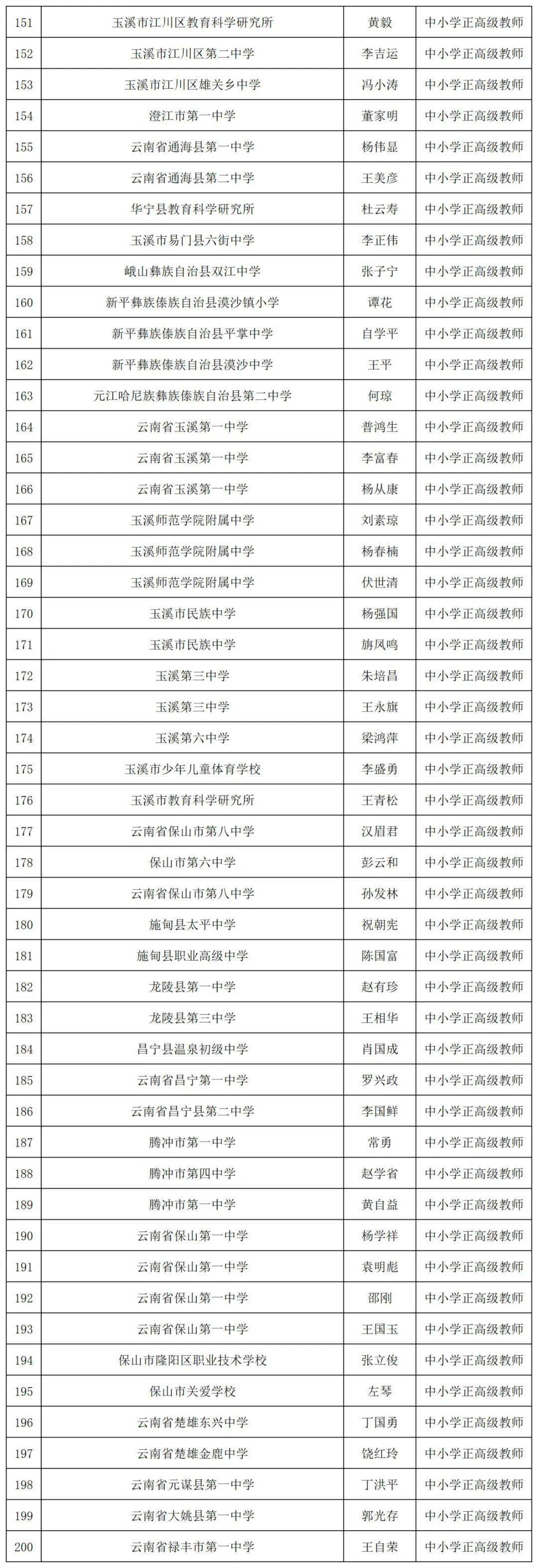 中小学|名单公示！云南390位教师拟晋升正高级，有你的老师吗？