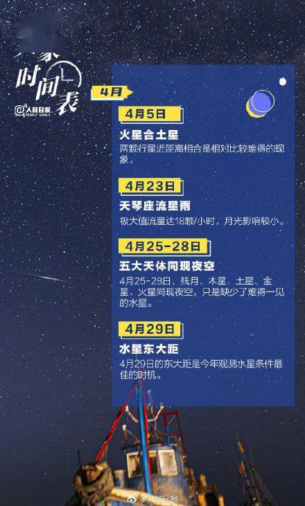 转存期待！2022天象时间表来了