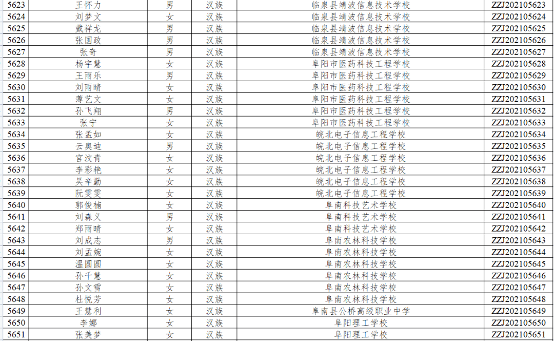 公告|每人奖励6000元！恭喜阜阳这些学生！