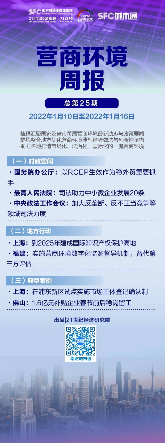 营商环境周报 第25期 加大反垄断领域司法力度 福建省统建营商环境数字化监测督导平台 企业 中小 发展