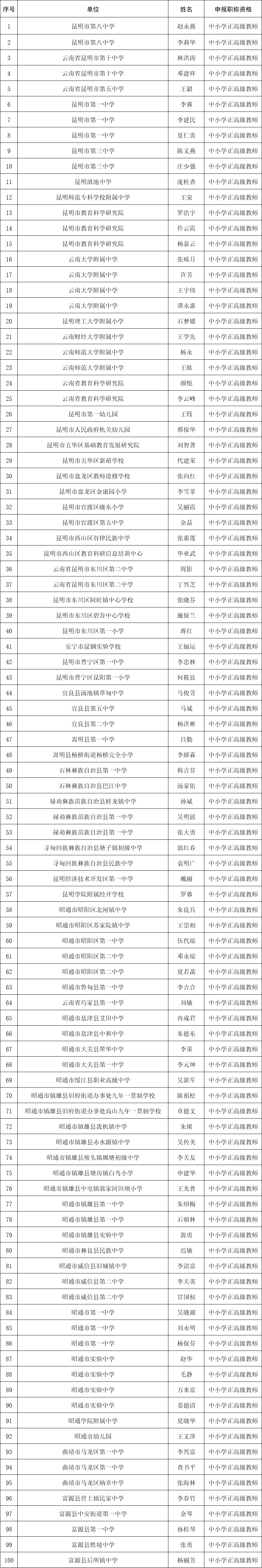 大理|【名单公示】大理这些老师拟晋升为中小学正高级教师！有你认识的吗？