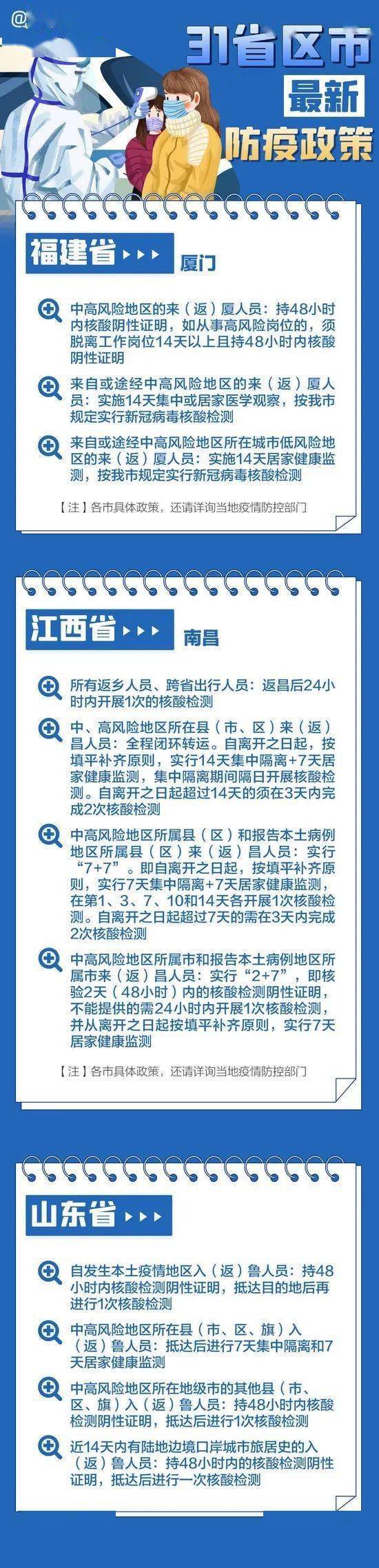 隔离|出行必看 | 最新最全！31省区市春节返乡防疫要求汇总