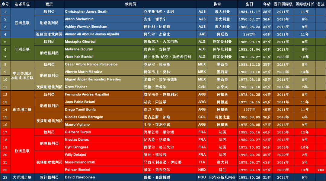 �����㱭��2021���������㱭������Ա����