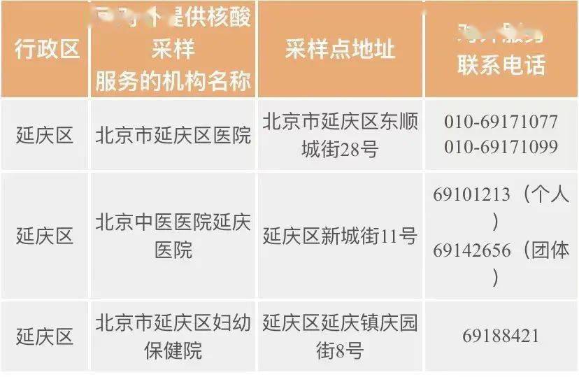 24小时内核酸截图图片