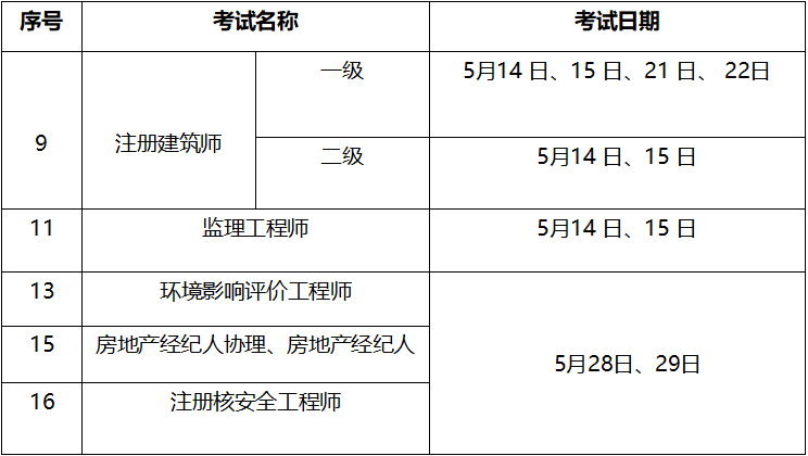 一二建考試延期2022反成最佳取證年