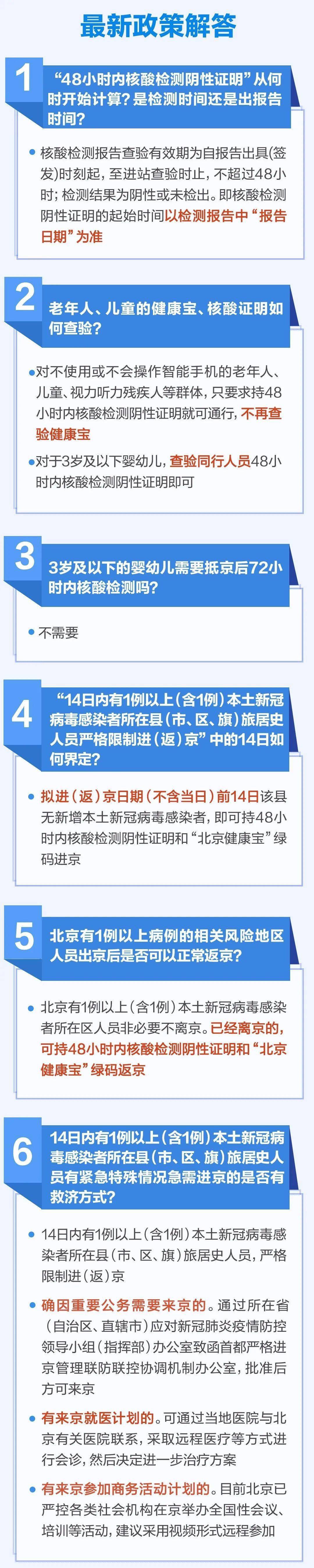 北京|关于进返京政策，13个热点问题解答一图读懂