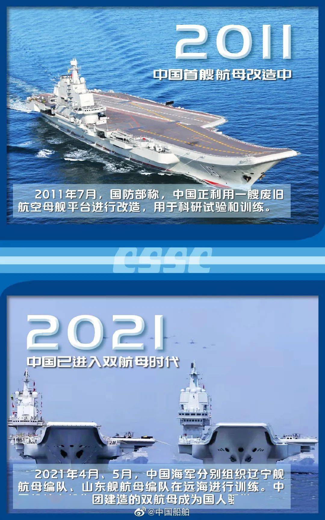 21世纪第一艘航母辽宁舰第一艘国产航母山东舰造船业三大指标全球第一