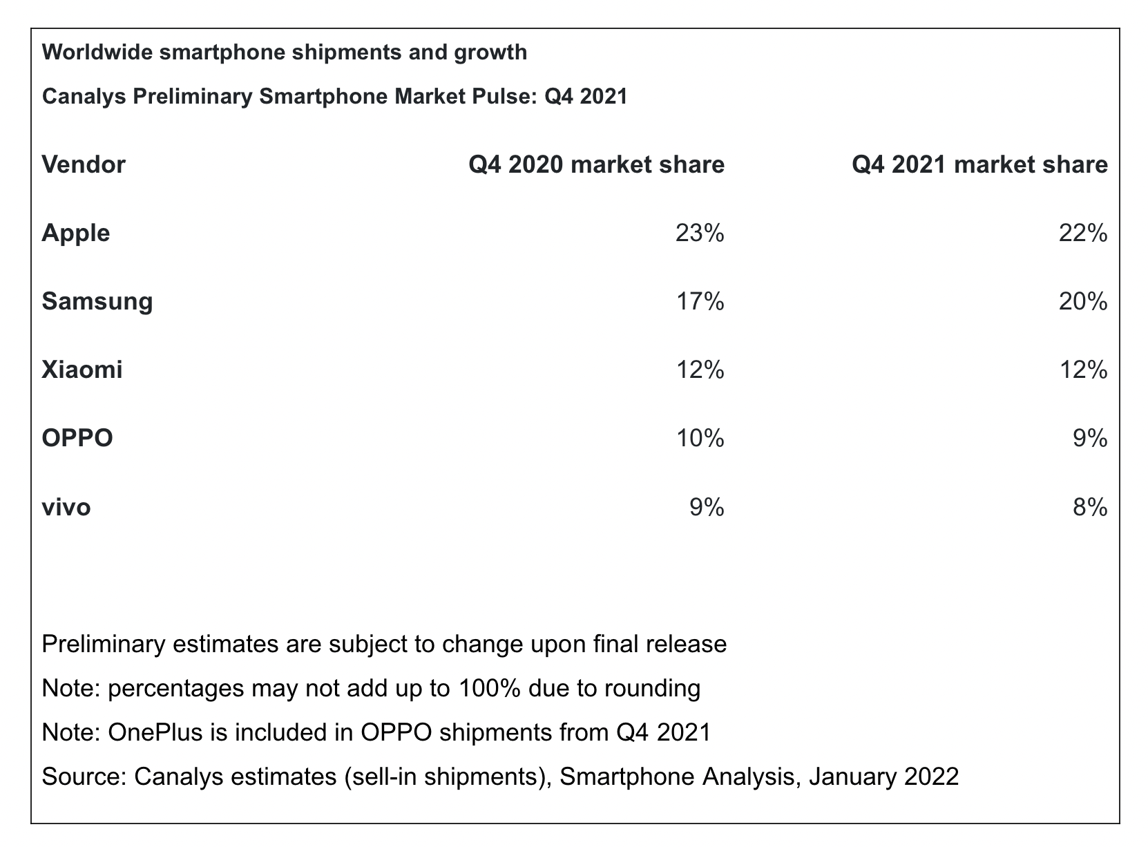 机构：中国市场需求强劲，去年四季度苹果手机出货量全球第一