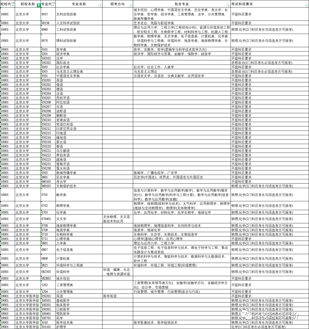 江苏省|官方解读！如何选科更有利？又一省2024选科组合覆盖率出炉！