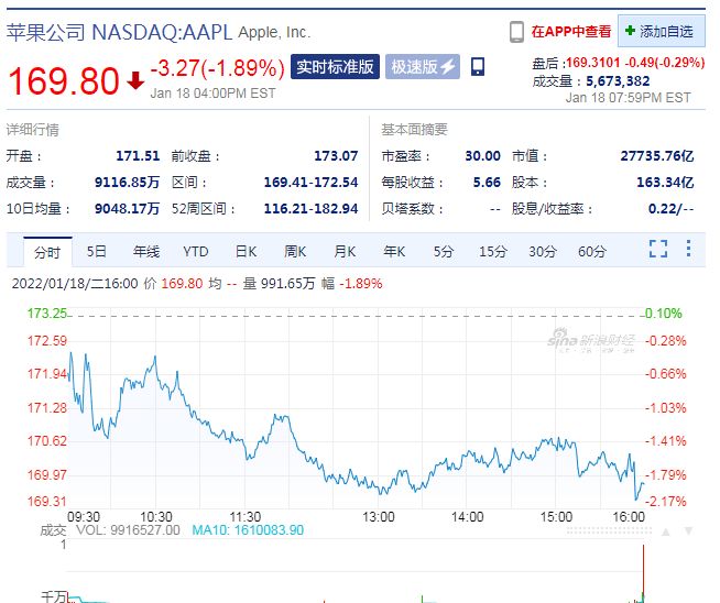 超越三星，iPhone重夺全球销量第一！国产品牌全球排名也出来了