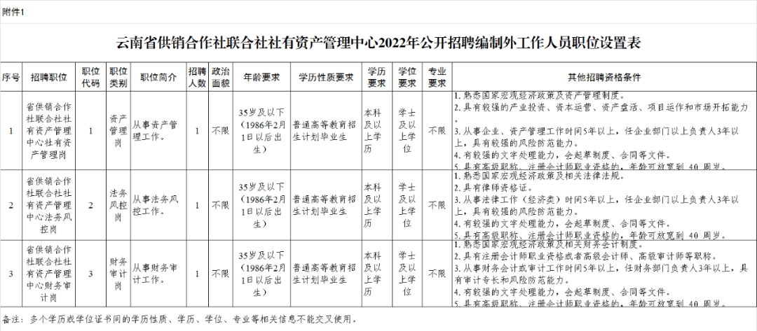 邮政校招a类有编制吗_陕西有哪些高校招体育类考生_2016年考研国家线a类和b类考生