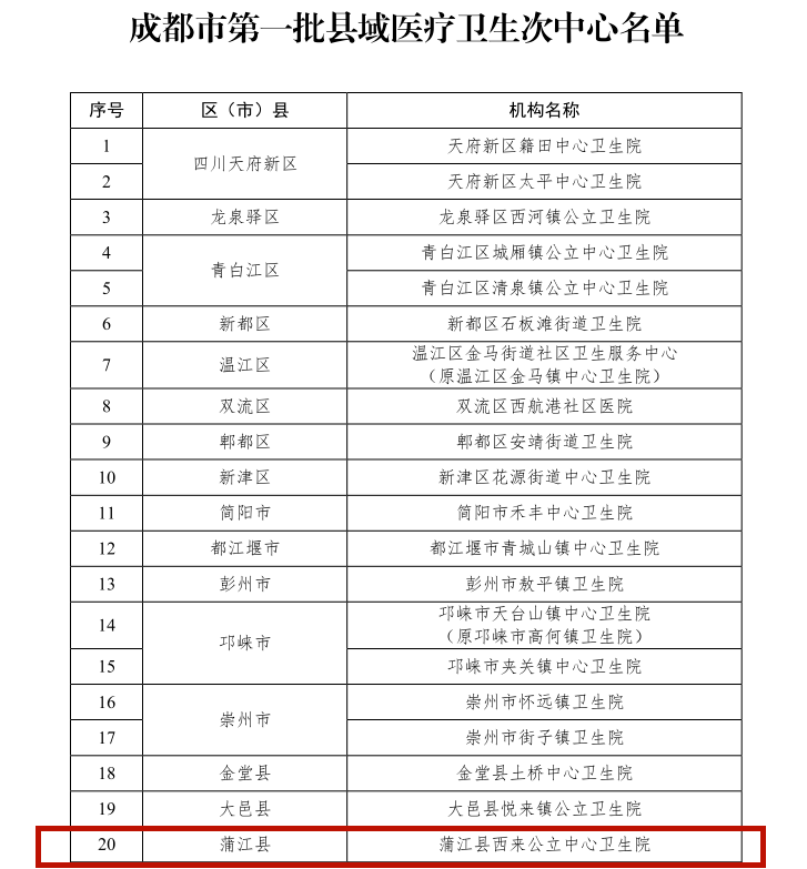 医疗|祝贺！蒲江县西来公立中心卫生院入选“成都市第一批县域医疗次中心”创建单位