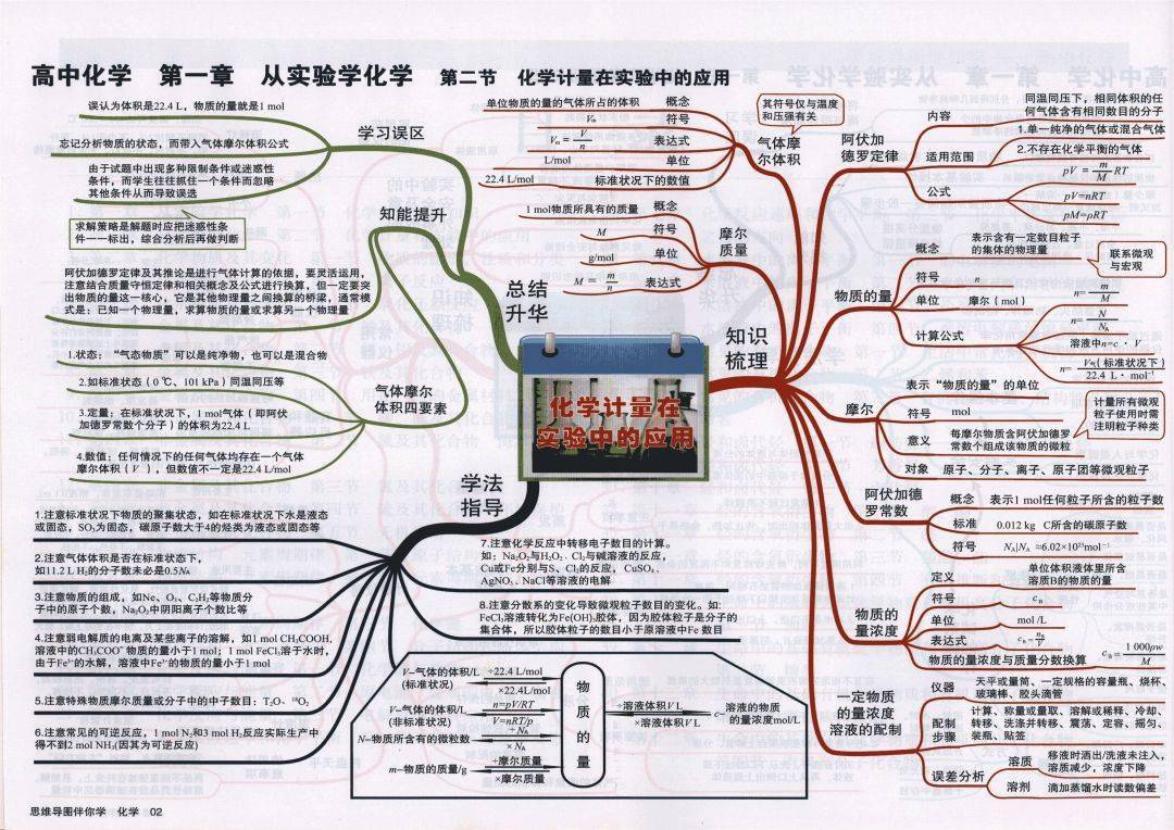 高中|高中九大学科思维导图最全汇总，高中三年都适用！（收藏）