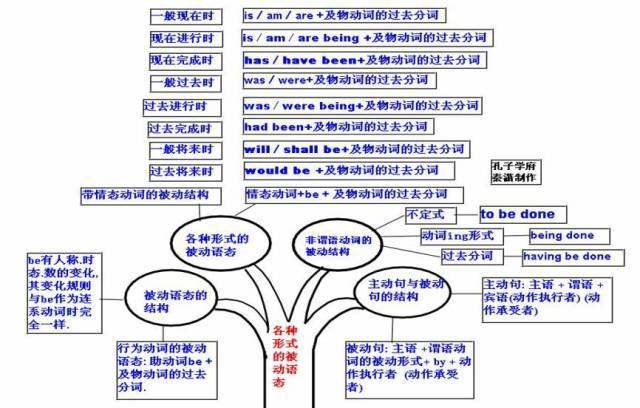 高中|高中九大学科思维导图最全汇总，高中三年都适用！（收藏）