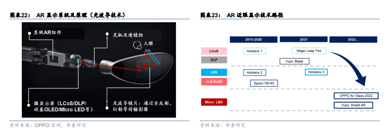 技术|谁是元宇宙的“基础设施”?