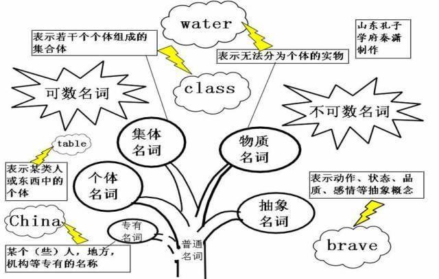 高中|高中九大学科思维导图最全汇总，高中三年都适用！（收藏）