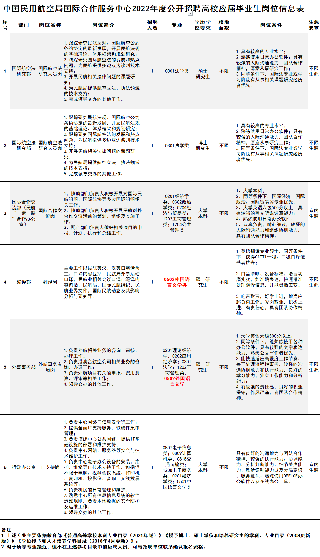 口译招聘_外国语学院口译队招新通知(3)