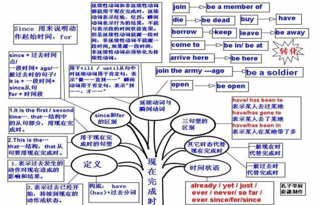 高中|高中九大学科思维导图最全汇总，高中三年都适用！（收藏）