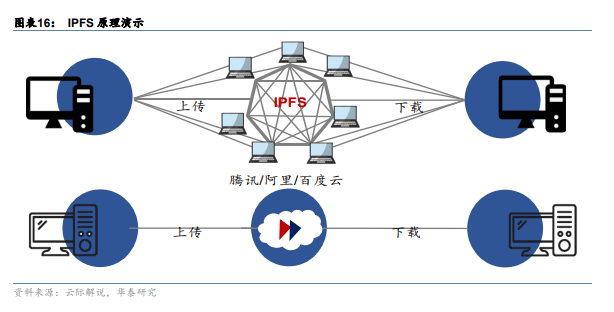 技术|谁是元宇宙的“基础设施”?