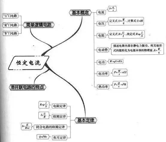 高中|高中九大学科思维导图最全汇总，高中三年都适用！（收藏）