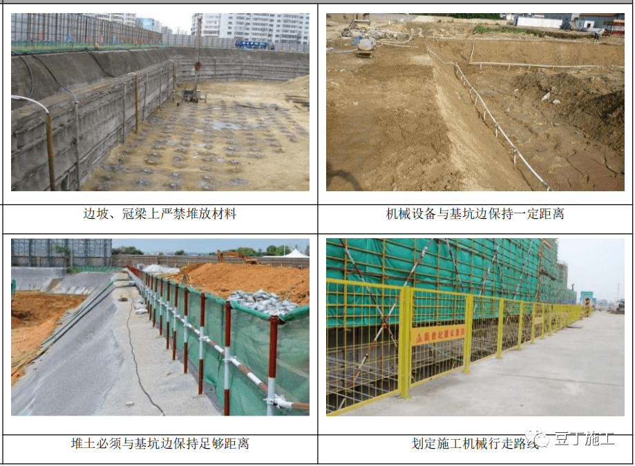 标准做法规范要求:1,基坑边缘堆置建筑材料等,距槽边最小距离必须满足