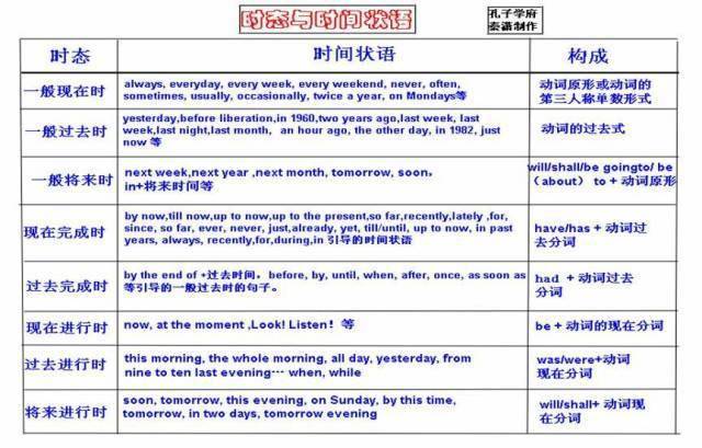 高中|高中九大学科思维导图最全汇总，高中三年都适用！（收藏）