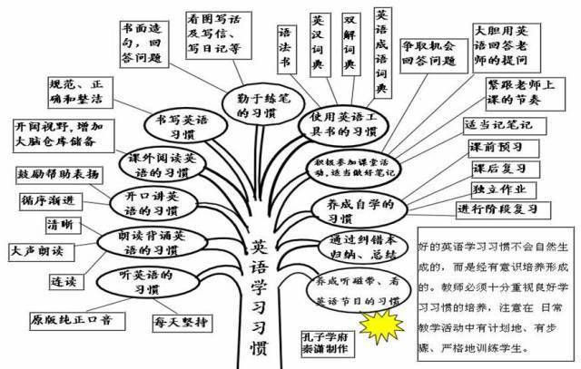 高中|高中九大学科思维导图最全汇总，高中三年都适用！（收藏）