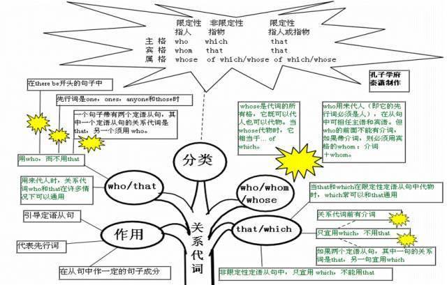 高中|高中九大学科思维导图最全汇总，高中三年都适用！（收藏）