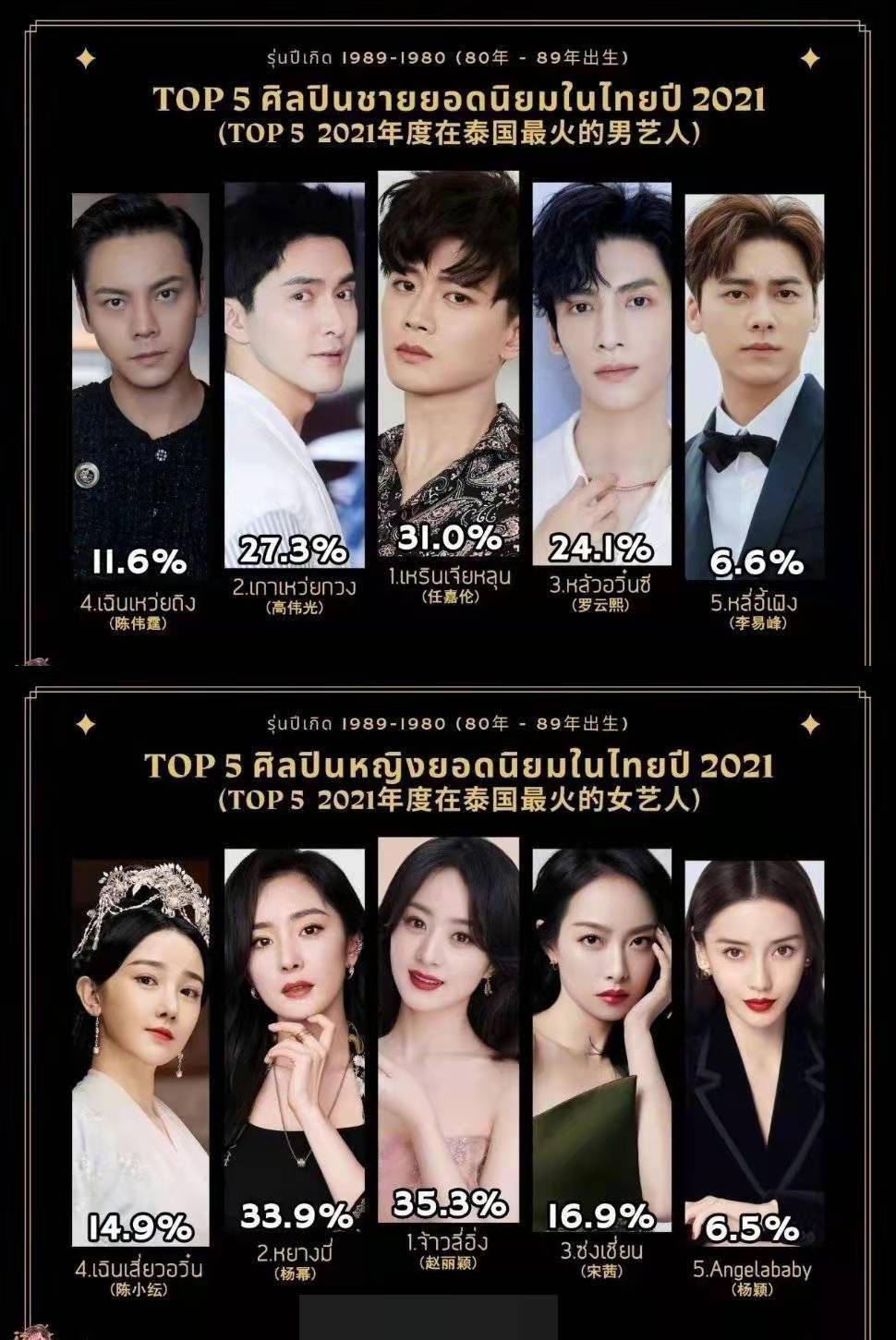 泰国女明星人气排行榜_泰国女星排行榜(盘点泰国女星身价排行Top10)(2)