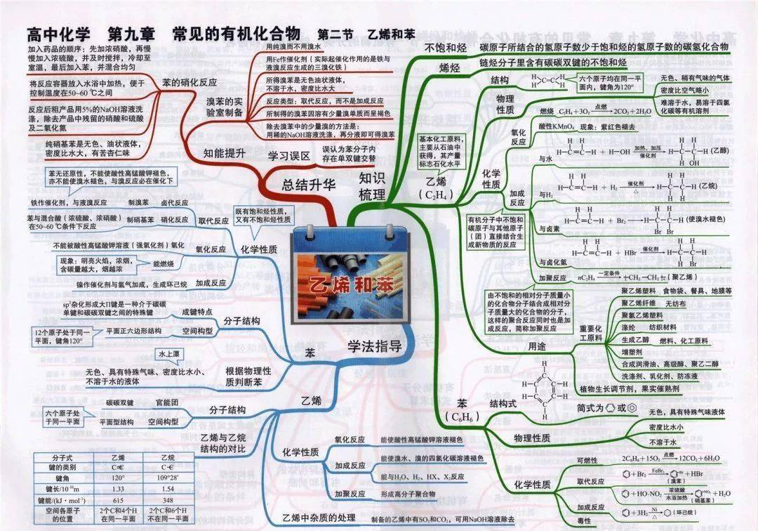 高中|高中九大学科思维导图最全汇总，高中三年都适用！（收藏）